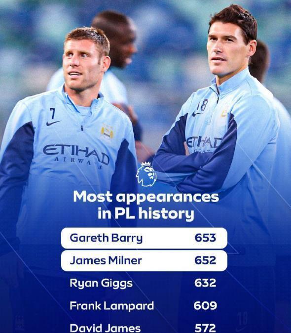 开云体育网址-一步之遥！40岁活化石将成为英超历史出场王，24个赛季仅1张红牌